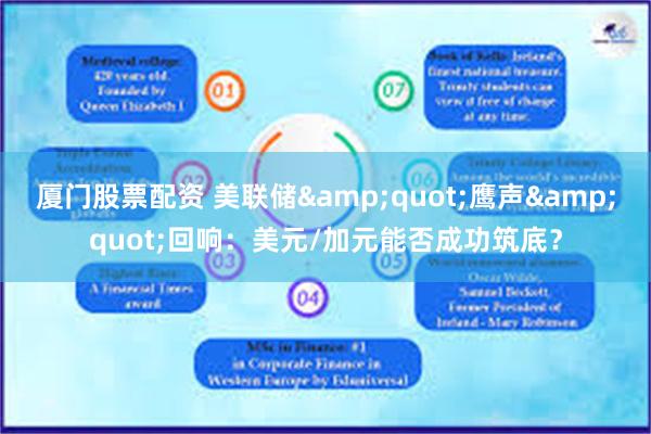 厦门股票配资 美联储&quot;鹰声&quot;回响：美元/加元能否成功筑底？