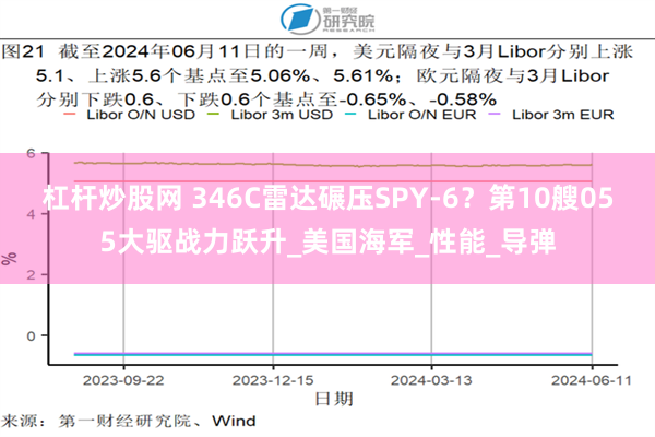杠杆炒股网 346C雷达碾压SPY-6？第10艘055大驱战力跃升_美国海军_性能_导弹