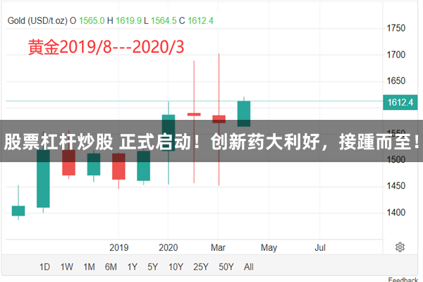 股票杠杆炒股 正式启动！创新药大利好，接踵而至！