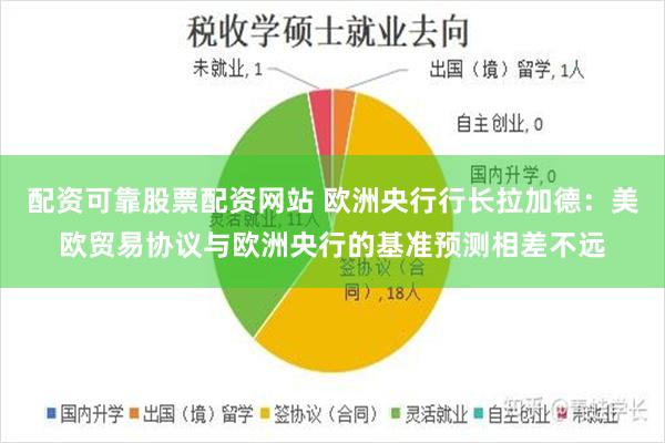 配资可靠股票配资网站 欧洲央行行长拉加德：美欧贸易协议与欧洲央行的基准预测相差不远