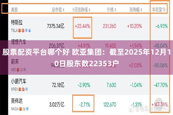 股票配资平台哪个好 欧亚集团：截至2025年12月10日股东数22353户